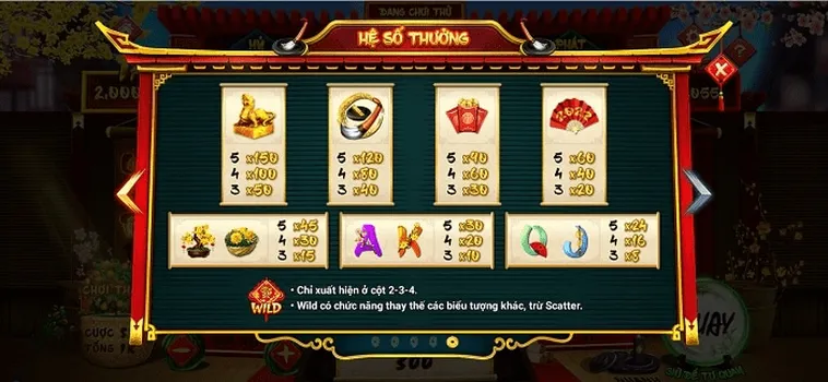 Bí Quyết Chinh Phục Nổ Hũ Ông Đồ Tại 68Win: Hướng Dẫn Cụ Thể